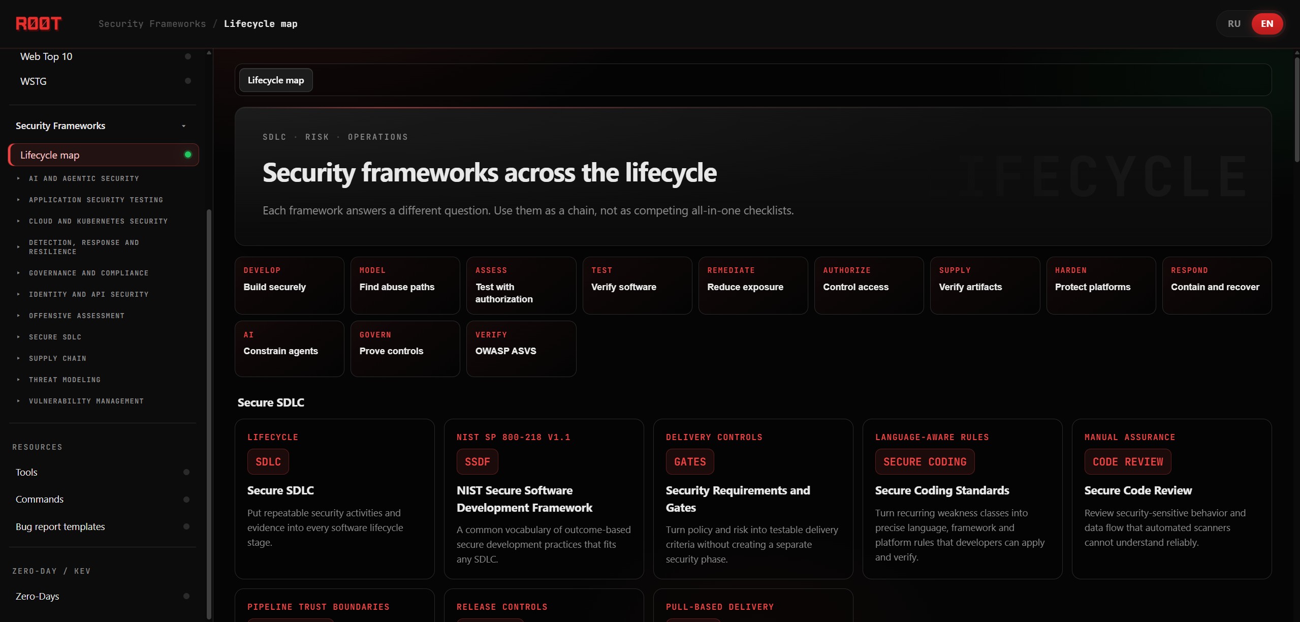 RØOT lifecycle map grouping security methods by stage